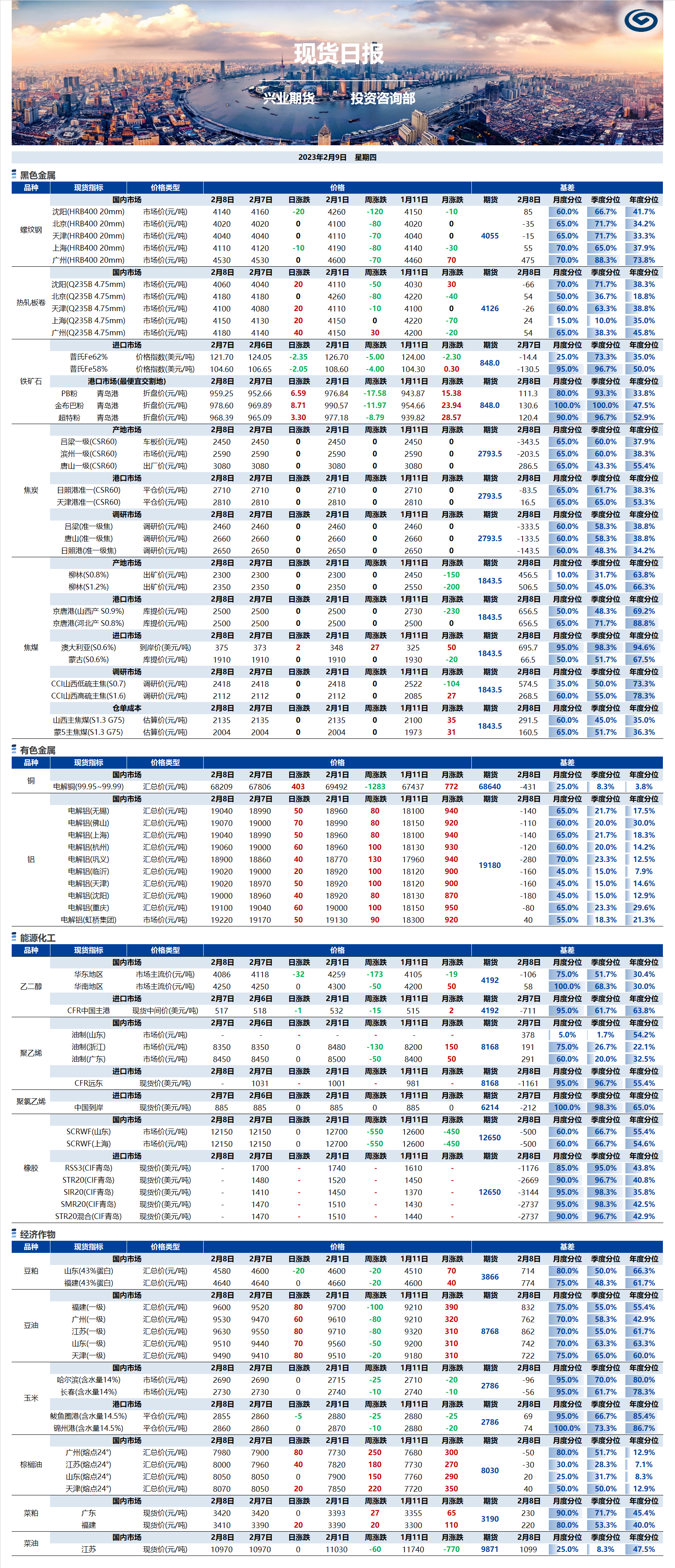 興業(yè)期貨現(xiàn)貨日報(bào)-2023.02.09.png