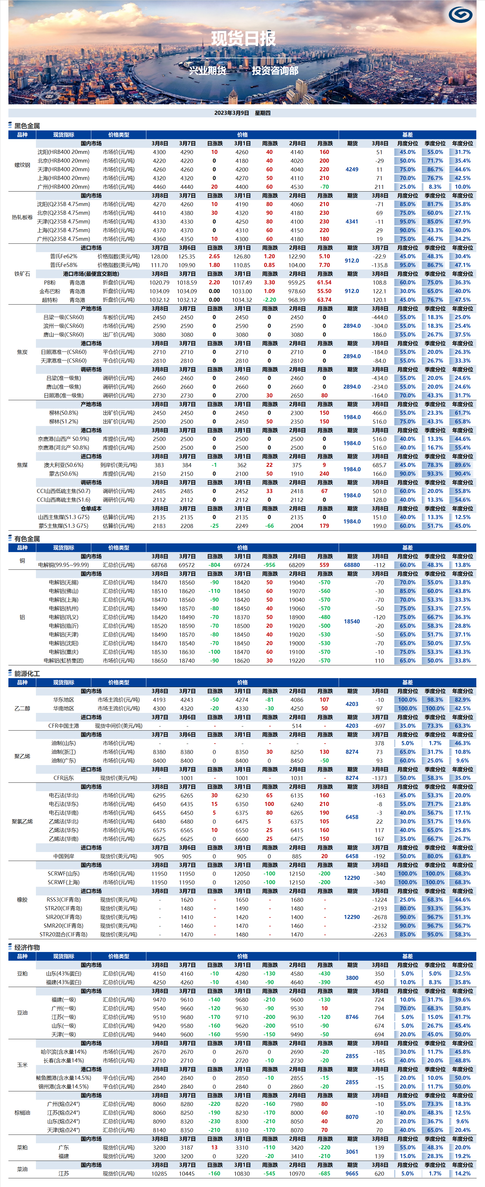 興業(yè)期貨現(xiàn)貨日報(bào)-2023.03.09.png