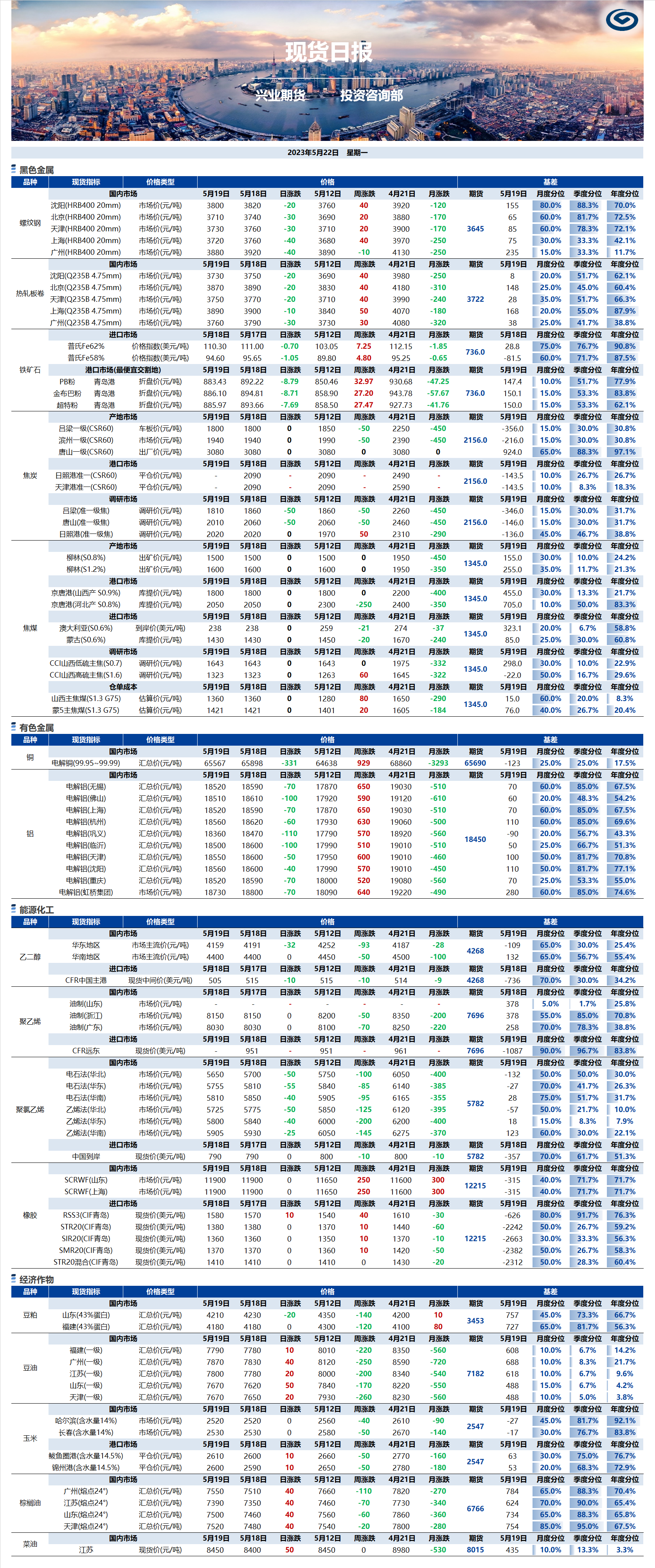 興業(yè)期貨現(xiàn)貨日報(bào)-2023.05.22.png