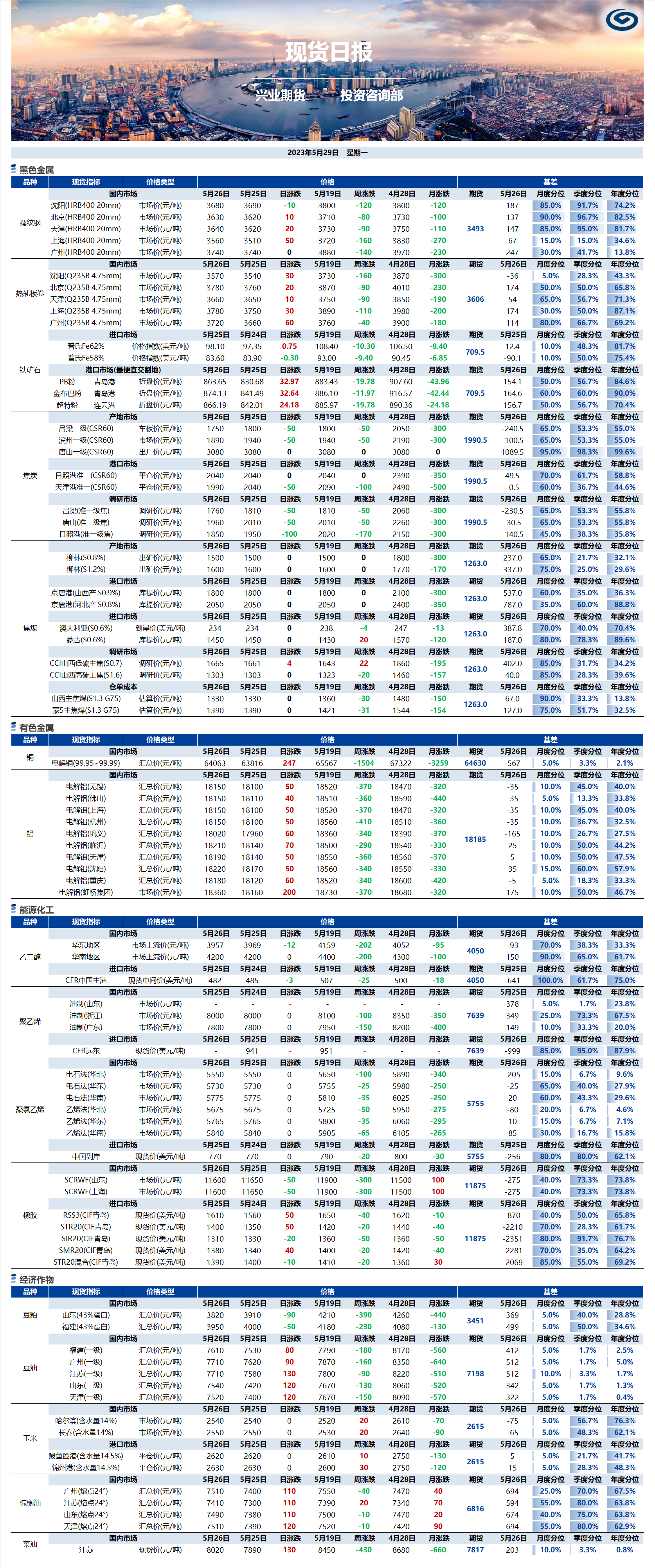 興業(yè)期貨現(xiàn)貨日報(bào)-2023.05.29.png
