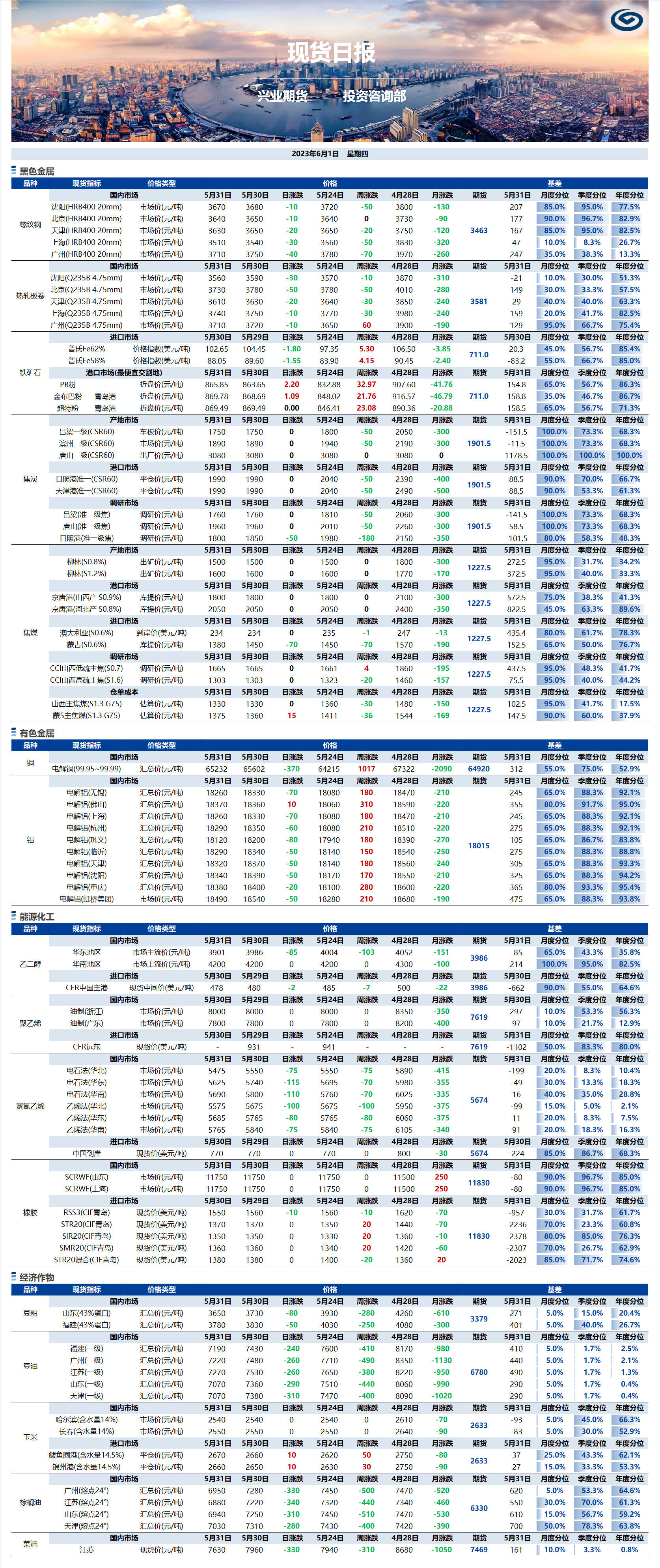 興業(yè)期貨現(xiàn)貨日報(bào)-2023.06.01.png
